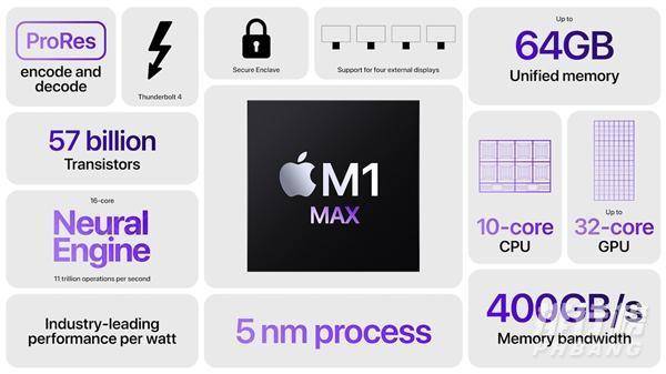 m1max处理器什么水平_m1max处理器什么级别