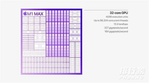 m1max处理器什么水平_m1max处理器什么级别