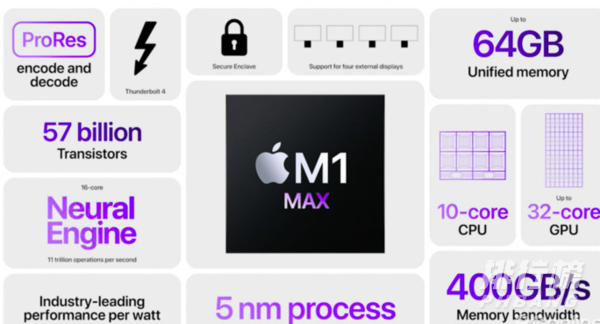 m1pro和m1max性能对比_哪款性能更好