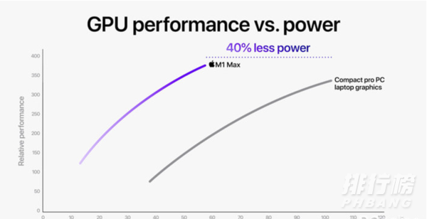 m1pro和m1max性能对比_哪款性能更好