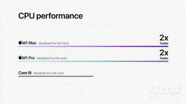 M1Pro和M1Max芯片有哪些不同_区别对比
