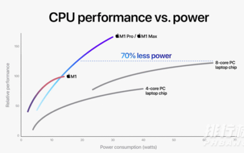 苹果M1 Pro评测，苹果M1 Pro性能评测