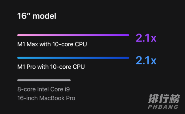 苹果M1 Max评测_苹果M1 Max