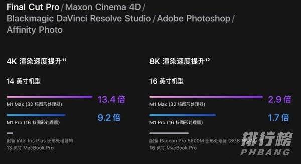 苹果M1Max芯片什么水平_苹果M1Max芯片什么级别