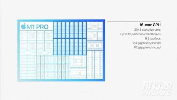 m1pro芯片相当于i几_m1pro性能如何