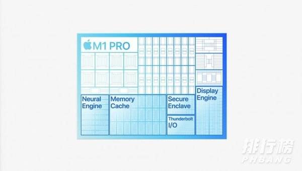 m1pro芯片相当于i几_m1pro性能如何