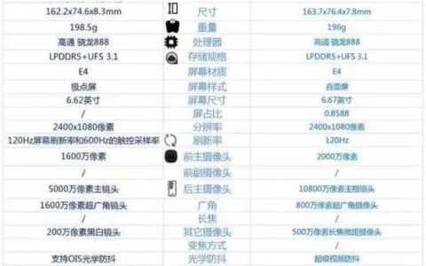 一加9rt和红米k40pro+哪个好，参数对比