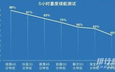 真我GTNeo2T测评，真我GTNeo2T续航情况测试