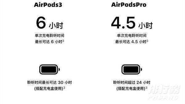 airpodspro和airpods3的区别_哪款更值得入手