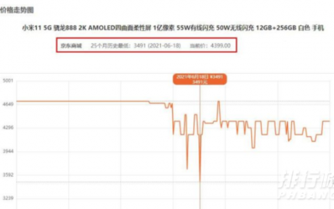 2021年双十一小米11会降价吗，双十一小米11能便宜多少
