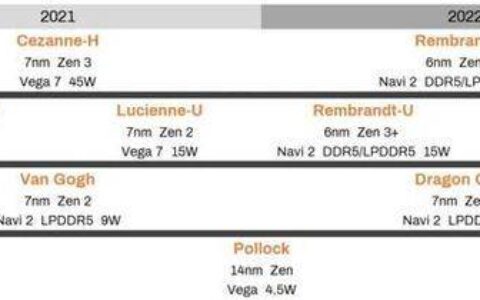 锐龙6000系列cpu什么时候发布，锐龙6000系列cpu最新消息