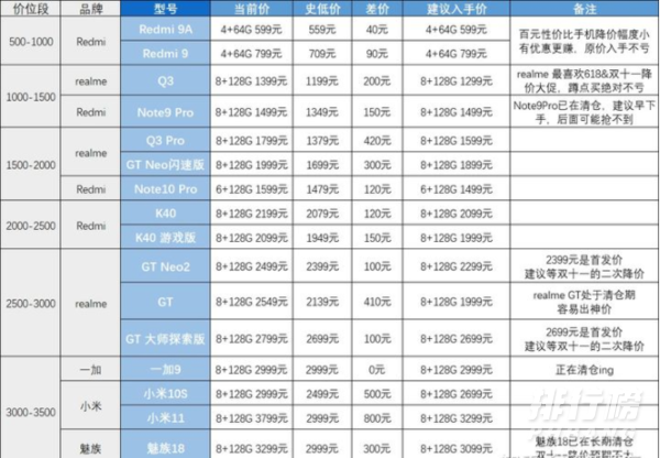 双十一红米note10pro价格_双十一红米note10pro会降价吗