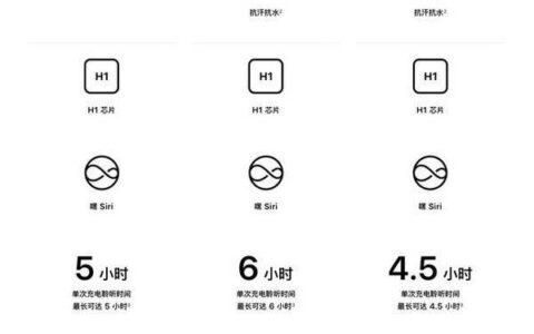 airpodspro和airpods3怎么选，区别对比
