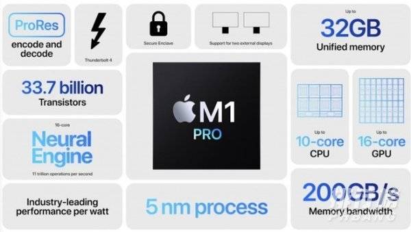 M1、M1Pro、M1Max区别对比_芯片参数性能区别