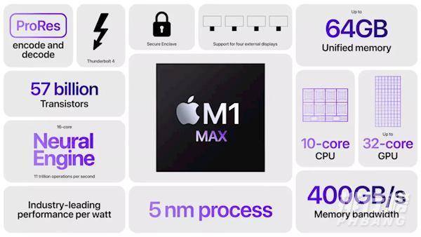 M1Max gpu相当于什么显卡_M1Max gpu跑分曝光
