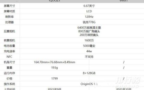 iqooz5和vivot1有什么区别，iqooz5和vivot1参数对比