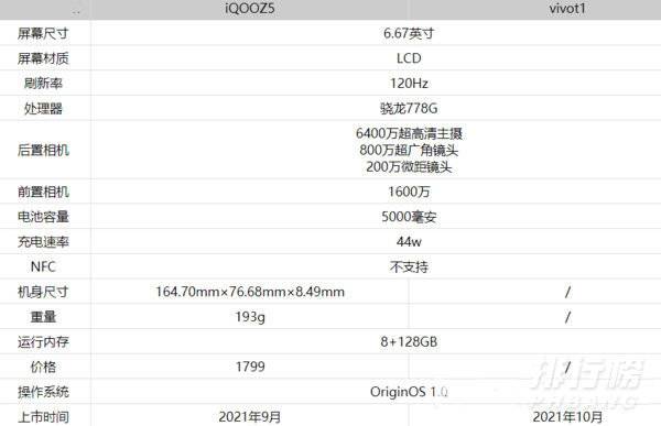 iqooz5和vivot1有什么区别_iqooz5和vivot1参数对比