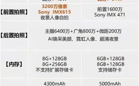 oppok9s和oppok9哪个好，参数对比