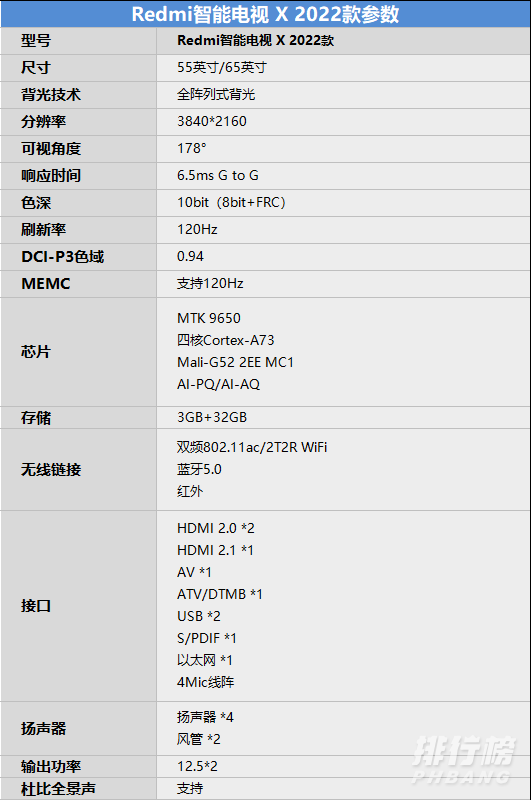红米智能电视x65 2022款屏幕参数_屏幕怎么样