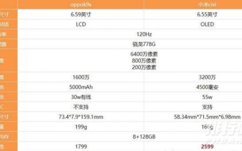 oppok9s和小米civi区别对比，哪款值得入手