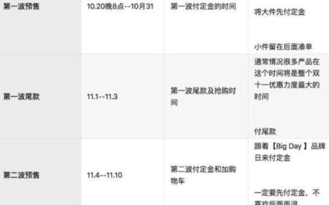 realme GT大师探索版双十一会降价吗，双十一价格