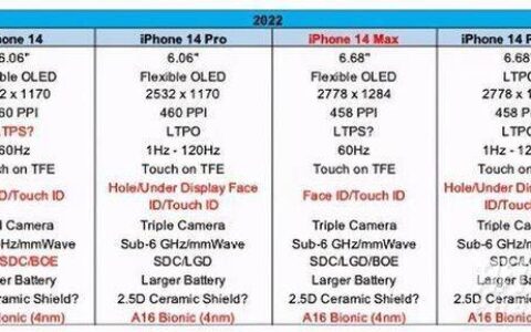iphone14pro配置参数表，iphone14pro参数详情