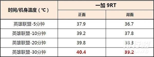 一加9rt玩游戏会不会烫手_一加9rt散热测试