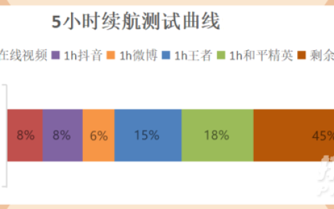oppok9s续航怎么样，oppok9s续航实测