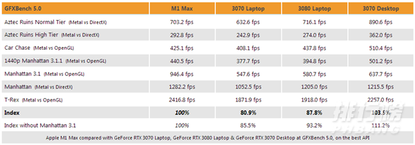 MacBook Pro 16寸高功率性能模式怎么样?