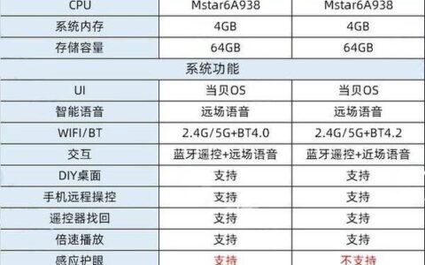 当贝newf3和当贝f3有什么区别，参数对比