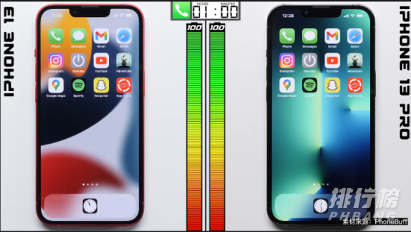 iphone13续航对比13pro_iphone13和pro续航实测