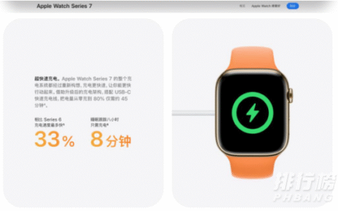 applewatchs7续航，applewatchs7续航评测