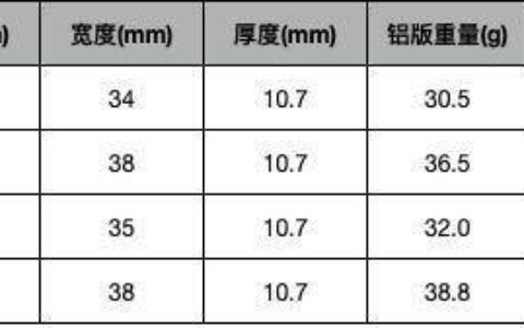 applewatchs7和s6的区别，哪款更值得入手