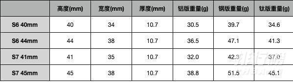 applewatchs7和s6的区别_哪款更值得入手