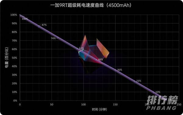 一加9rt值得买吗_一加9rt评测视频