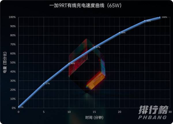 一加9rt值得买吗_一加9rt评测视频