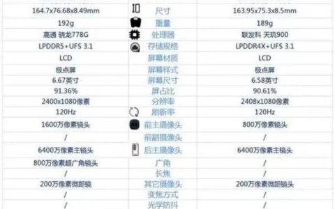 vivot1和t1x区别对比，vivot1和t1x哪个好
