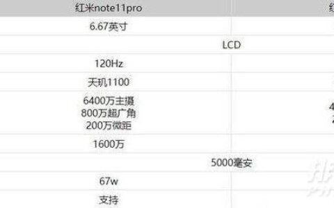 红米note11和红米note11pro参数对比，哪个好