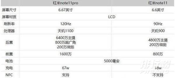 红米note11和红米note11pro参数对比_哪个好