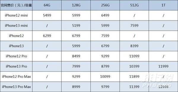苹果13手机价格256g多少钱_iphone13 256g最新官方价格