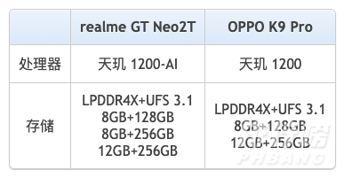 真我gtneo2t和oppok9pro参数对比_哪个更值得入手