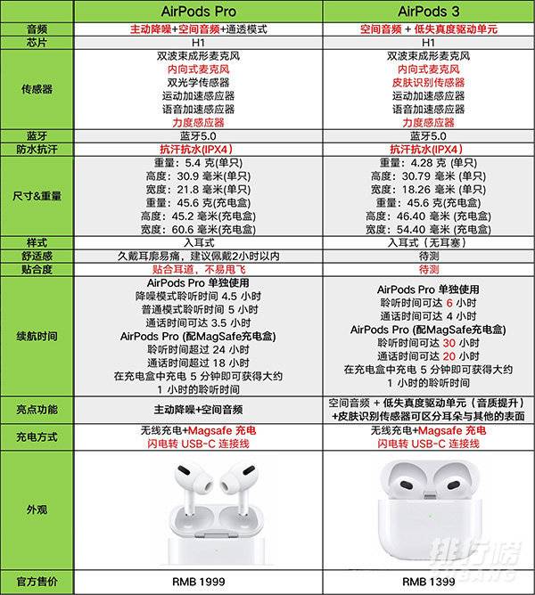 airpods3和airpodspro怎么选?哪个好