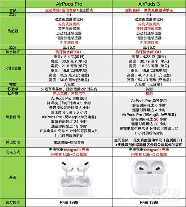 airpods3和airpodspro怎么选?哪个好