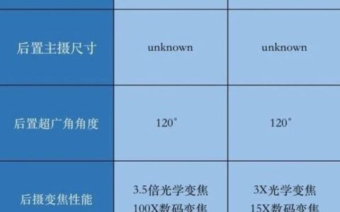 华为p50pro和iphone13pro哪个拍照好，拍照对比