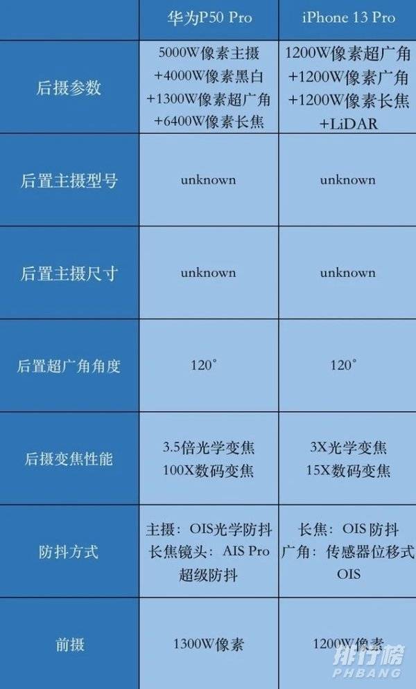 华为p50pro和iphone13pro哪个拍照好_拍照对比