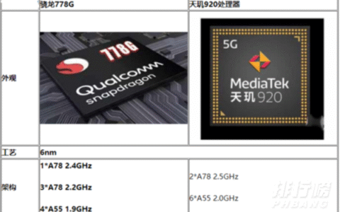 天玑920相当于骁龙什么，天玑920相当于骁龙多少