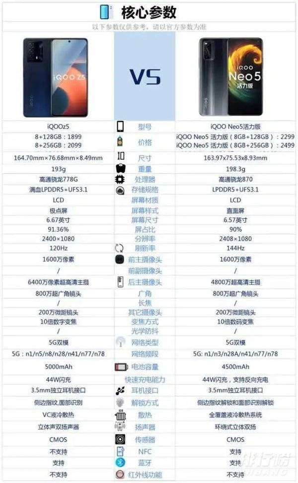 iqooneo5活力版和iqooz5买哪个_参数对比