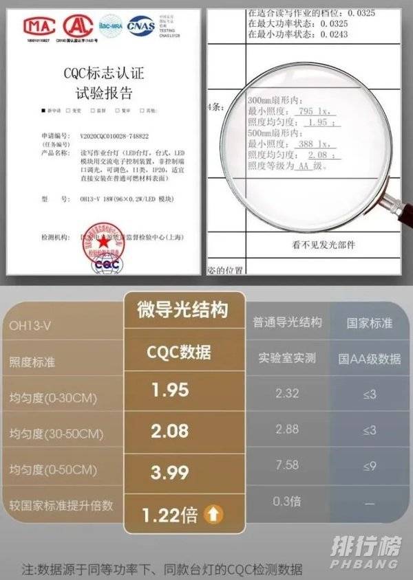 孩视宝护眼灯怎么样?性价比高吗?