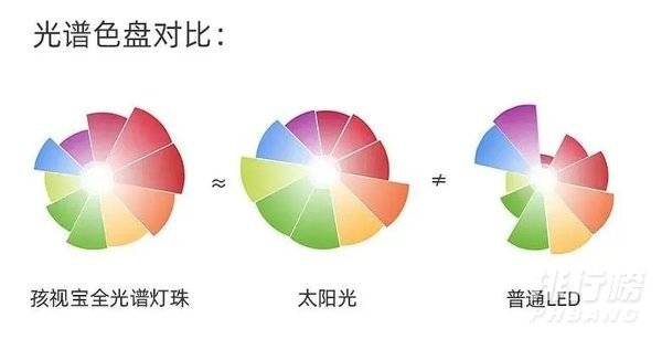 孩视宝护眼灯怎么样?性价比高吗?