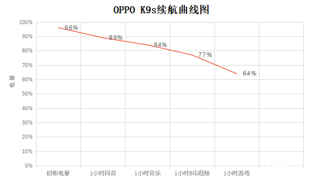 oppok9s开箱视频，oppok9s开箱评测